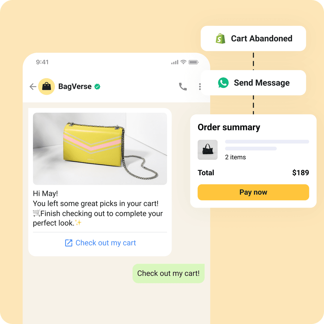 Automated Marketing Journey