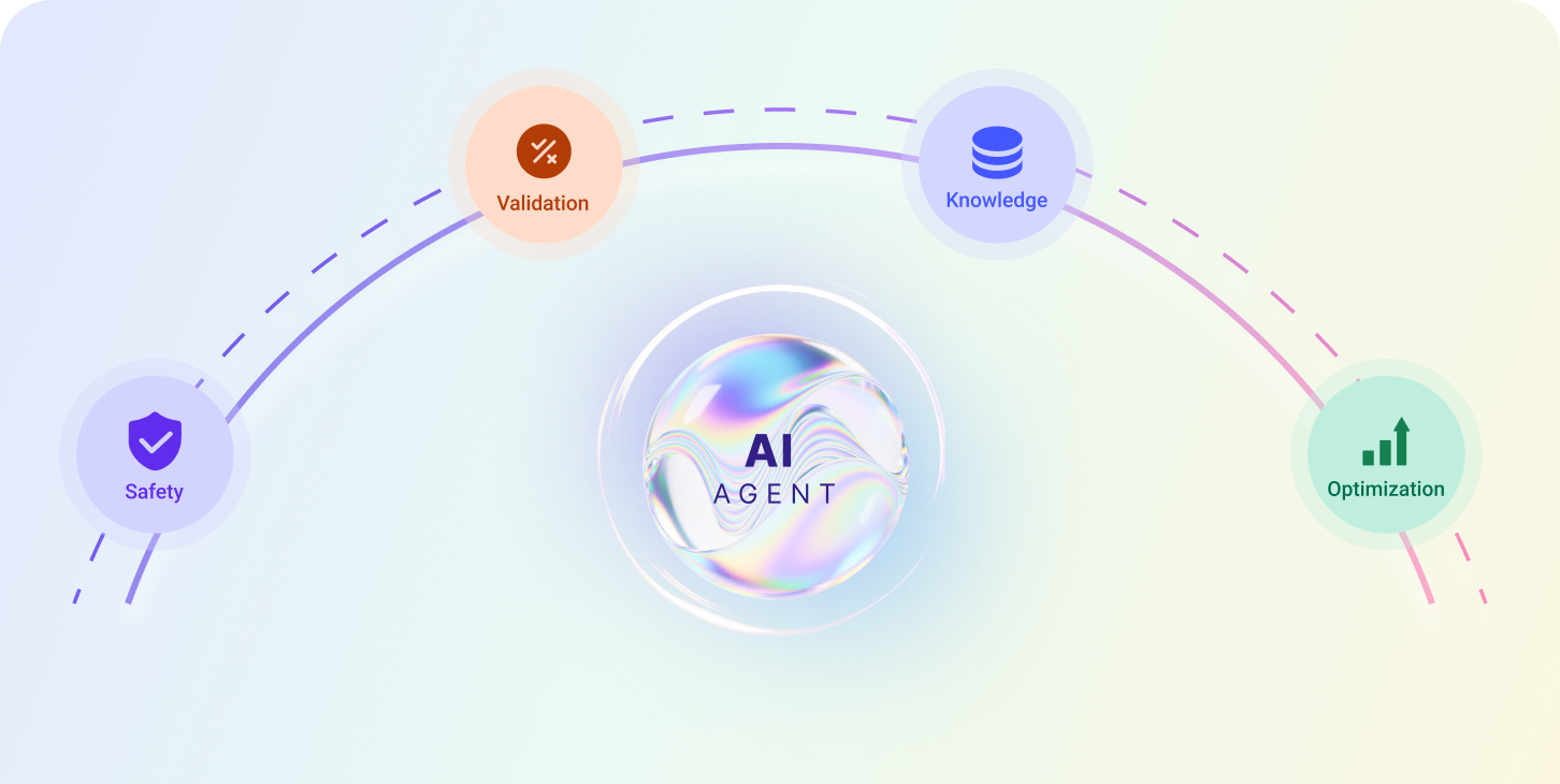 AI Agent Evolution